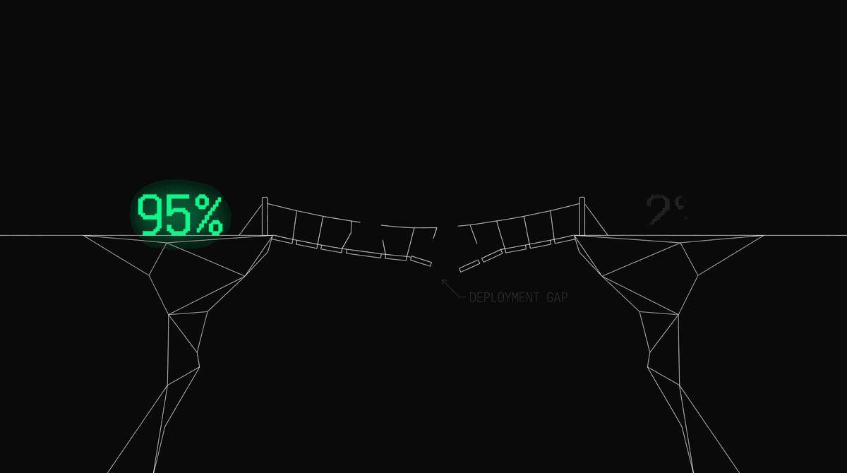 The Deployment Gap: What Anthropic's Data Actually Says