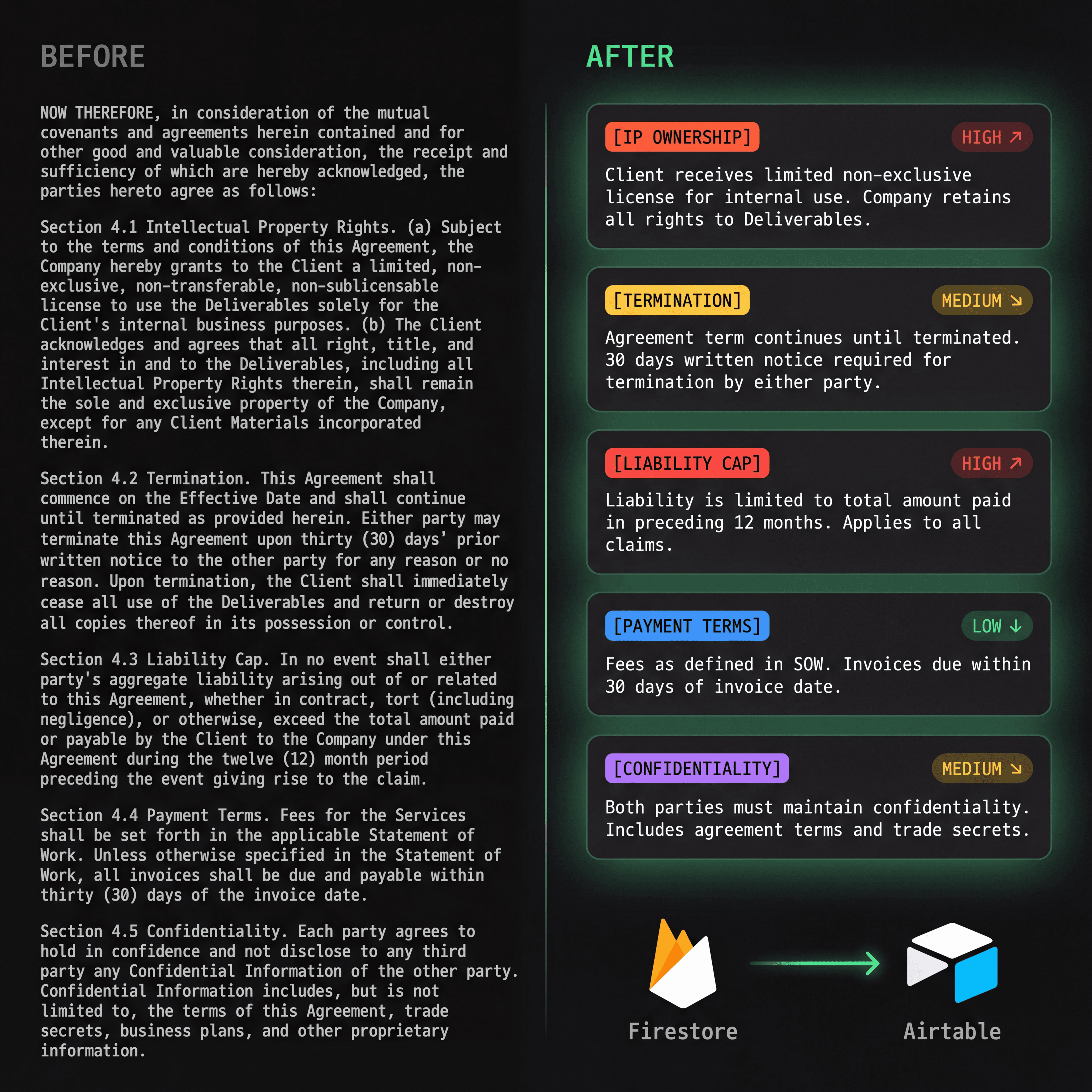 Legal Contract Intelligence Pipeline